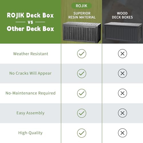 ROJIK Outdoor Storage Housing Deck Box - Waterproof Patio Furniture, Garden Tools, Cushions, Pool Accessories Storage Bench with Lockable Lid and Side Handles (Black 76 Gal) - Image 4