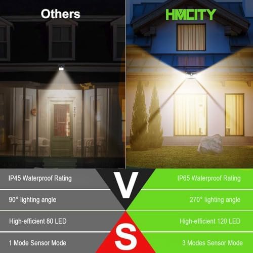 HMCITY 120 LED Solar Lights Outdoor Motion Sensor, 2 Pack, Black Warm - Image 3