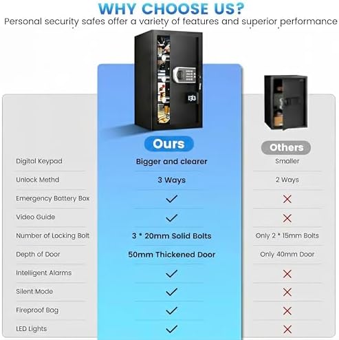 23.6" Tall Large Home Safe, 4.6 Cuft Safe Box with Fireproof Waterproof Bag - Image 4