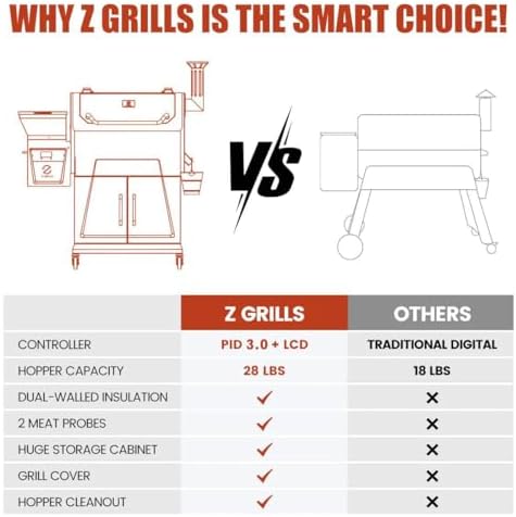 Z GRILLS 2026 Electric Pellet Smoker & Grill, 700 sq. in Cooking Space, PID 3.0 Precision Control, Dual Meat Probes, 28-Hour Hopper, Dual-Wall Insulated Base, 8-in-1 BBQ with Cover - Image 3