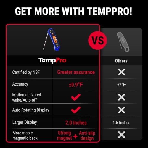 TempPro TP19H 1 Sec Digital Meat Thermometer for Cooking - Image 2