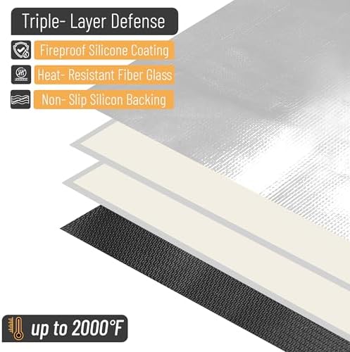 UNCO- Round Fire Pit Mat, 36", Silver Fireproof Design, Reusable, Portable, 3 Layers, Waterproof & Easy to Clean, Grill Matt for Outdoor Grill Deck Protector - Image 3