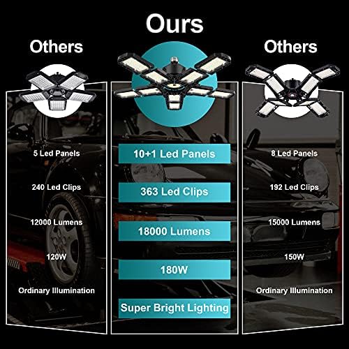 Nexillumi 2-Pack Led Garage Light 180W, 36000LM Garage Lights Ceiling LED with E26/E27 Medium Base, 6000K Deformable LED Shop Lights with 10+1 Adjustable Panels for Garage, Workshop, Attic, Basemen - Image 2