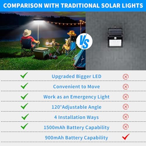 Clip On Solar Lights Outdoor with PIR Motion Sensor (Black ,2 Pack ,6000K) - Image 4