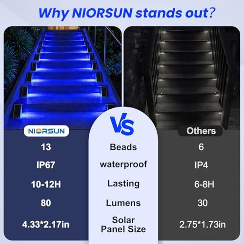 NIORSUN Solar Step Lights,12 Pack Blue LED Outdoor Step Lights, Stair Lights Outdoor for Patio, Fence, Yard, Walkway, Solar Powered Auto On/Off, IP67 Waterproof, Easy Install - Image 3