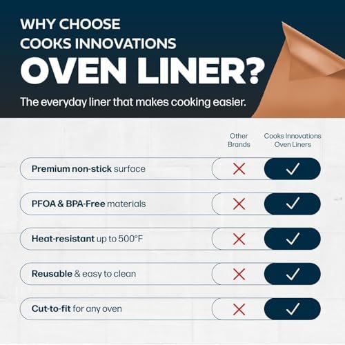 Cooks Innovations Non-Stick Oven Liner 2 Pack BPA-Free Heat Resistant Mat - Image 5