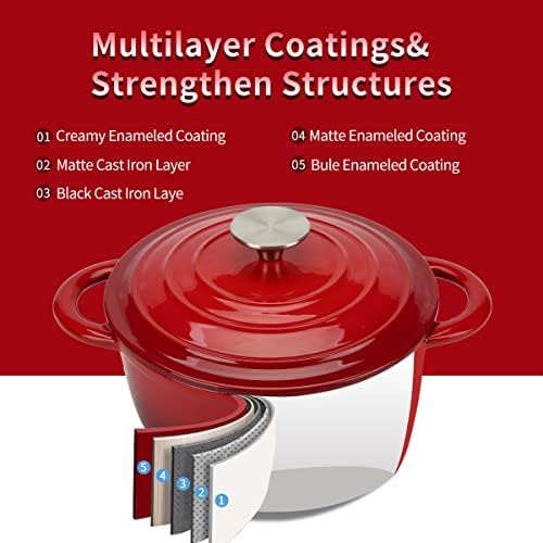 3 QT Enameled Cast Iron Dutch Oven with Self-Basting Lid, Small Soup Pot - Image 3