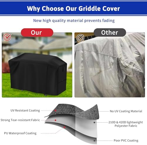 Grill Cover 36 inch for Blackstone Model 2162 36" Culinary Omnivore Griddle - Image 5