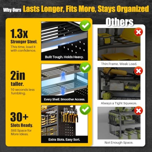 Large 49'' Wide Power Tool Organizer Wall Mount, 4-Tier - Image 5