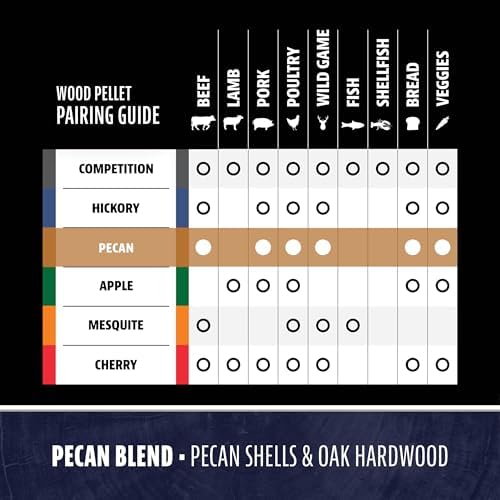 Pit Boss Pecan Blend 100% All Natural Hardwood BBQ Pellets, 15 lb Bag - Image 5