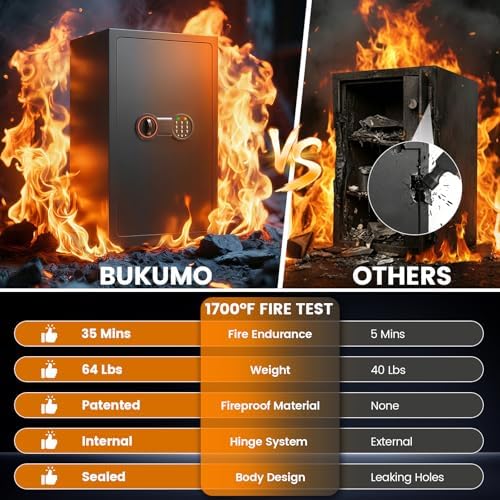 8.6Cub Large Fireproof Safe for Home Documents, 35-Min 1700°F Prtotection - Image 2