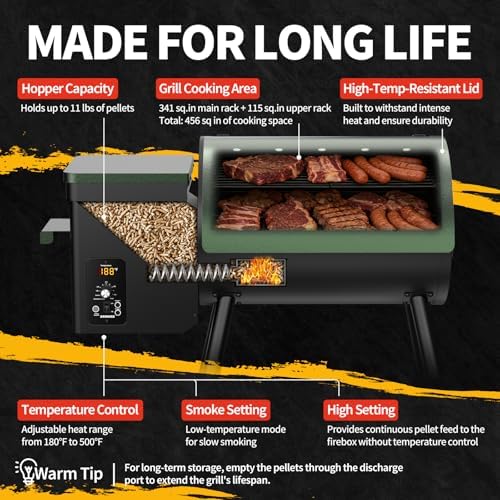 Electric Pellet Grill & Smoker, 450 Sq In, PID Control, 8-in-1, 450°F Max - Image 4