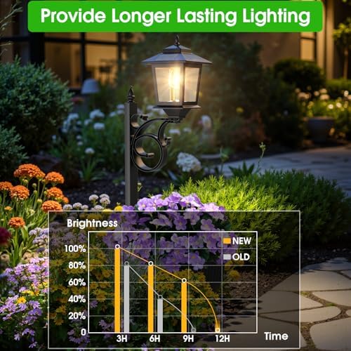 2 Pack 2-in-1 Outdoor Flower Pots, Solar Post Lamps Waterproof, Solar Lamp Post Lights, Wall Mount or Freestanding, Outdoor Decorative Lamp for Garden, Patio, Front Porch, Back Door, Warm White - Image 5