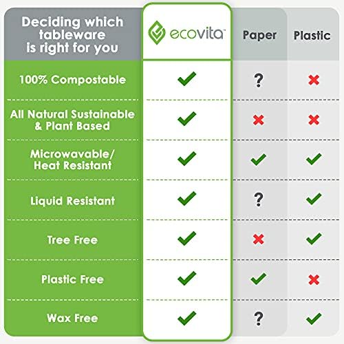 Ecovita 100% Compostable Paper Plates [7 in.] – 150 Disposable Plates Eco Friendly Sturdy Tree Free Liquid and Heat Resistant Alternative to Plastic or Paper Plates - Image 7
