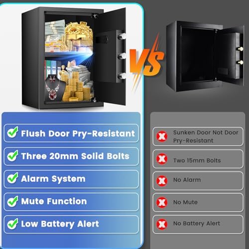 3.3 Cuft Large Home Safe, Digital Safe Box with Smart Alarm System - Image 6