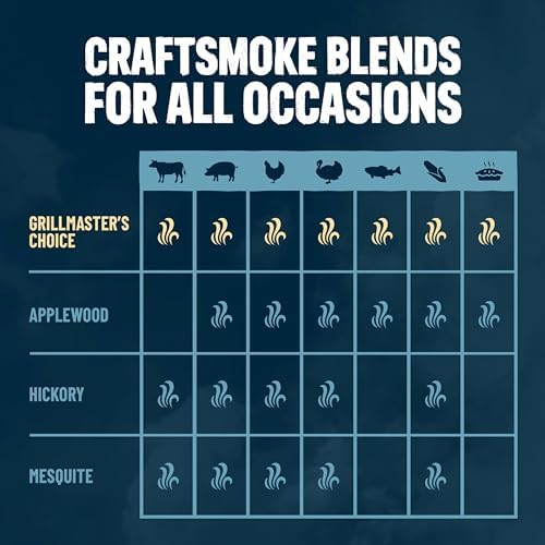Kingsford Craftsmoke Premium Grilling Wood Pellets, Grillmasters Choice Cherry, Hickory, and Oak BBQ Pellets for Grilling, 100% Natural Hardwood, 20 pounds - Image 5