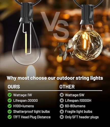 Tenmiro 60FT Outdoor String Lights, Waterproof 16+1 Edison Shatterproof Bulbs Led Outside Patio Lights for Porch Deck Garden Backyard Balcony Wedding Party Decor - Image 3