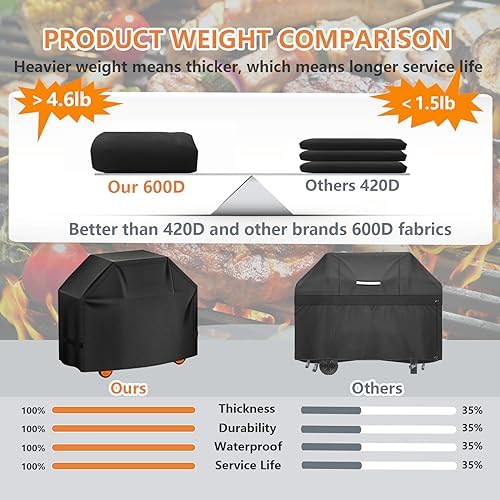 Aoretic Grill Cover, 58inch 600D 4.6LB Heavy Duty BBQ Gas Grill Cover for Outdoor Grill, Charbroil Grill Cover Barbecue Waterproof, Anti-UV for Weber Char-Broil Monument, Dyna-glo Nexgrill (SKZ) - Image 3
