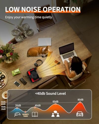 Buyplus Electric Space Heater - Outdoor Heater with Super Long Cord, Overheat Protection, Heaters Heat Up in 2 Seconds, 3 Modes, Small Fan Heater Tent Ceramic Space Heater for Patio, Red - Image 6
