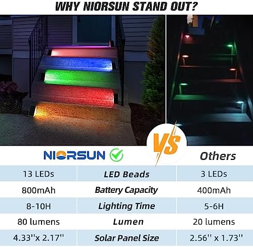 NIORSUN Solar Step Lights,12 Pack RGB Solid Color Changing Solar Stair Lights Outdoor Waterproof IP67 Auto On Off,Solar Lights for Steps,Stair,Patio,Yard,Porch,Front Door,Deck Decor - Image 4