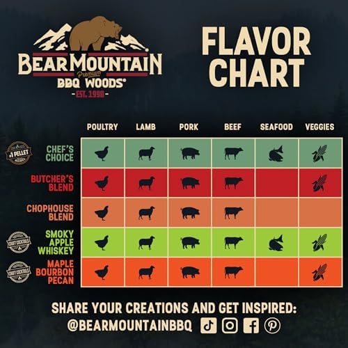 Bear Mountain Tailgating BBQ, Hardwood Pellets for Outdoor Grills, 20lb Bag - Image 4