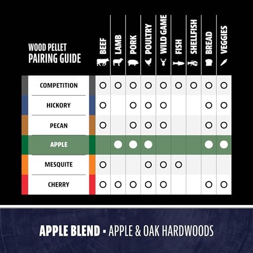 Pit Boss Apple Blend 100% All Natural Hardwood BBQ Pellets, 15 lb Bag - Image 5