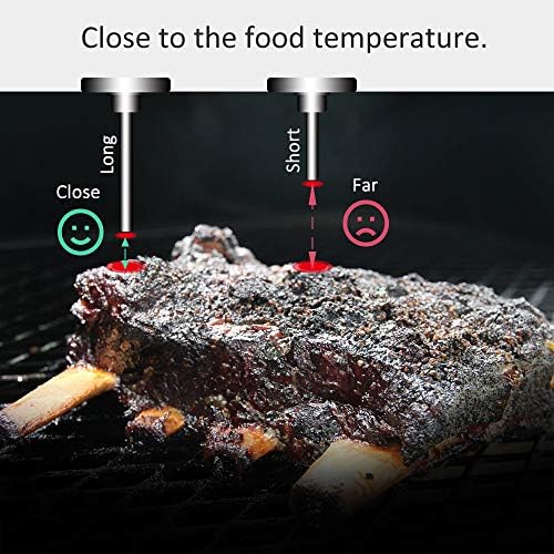 BBQ Thermometer Gauge, 2 Pack, 3 3/16 inch Large Dial Temp Gauge - Image 5