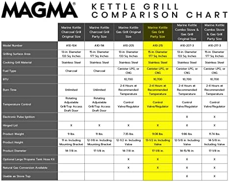 Magma A10-215 Marine Kettle Gas Boat Grill, Party Size (17"), Portable - Image 3
