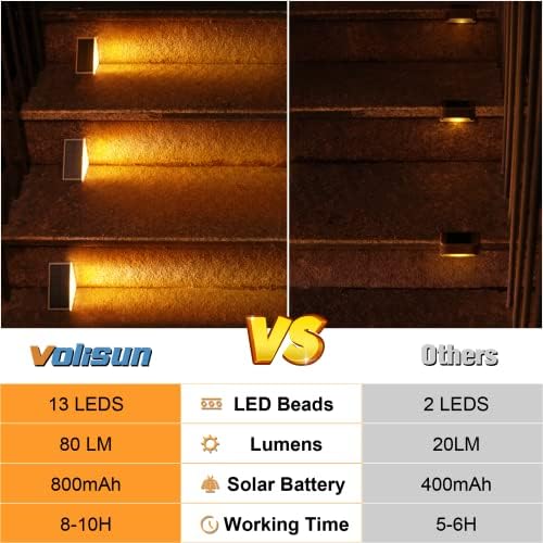 VOLISUN Outdoor Stair Lights 12 Pack, Solar Step Lights Waterproof IP67 - Image 5