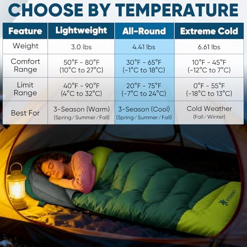 PTEROMY Sleeping Bags for Adults, Lightweight and Machine Washable, Water Resistant Backpacking Camping Sleeping Bag for Warm Cold Weather, Camping Essentials for Hiking Travel - Image 6