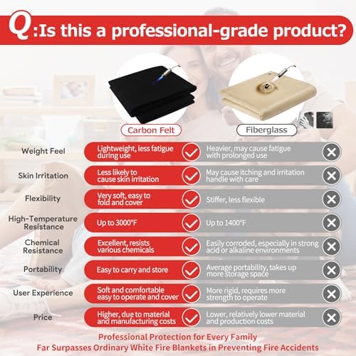 Welding Blanket Fireproof 4x6 Feet – Matace Carbon Felt Soldering Mat & Pad, 5mm Flame Retardant Fabric, Heat Shield for Brazing, Automotive Repair, Grill & Smoker, HVAC Plumbing, Black - Image 5