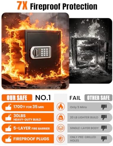   Fireproof Safe ° - Protection - Image 3