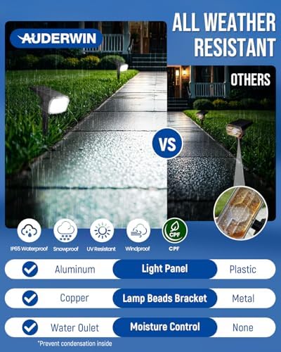 AUDERWIN Solar Spot Lights Outdoor Waterproof, 10 Pack, Cool White - Image 5