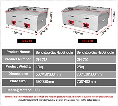 Commercial Gas Griddle,Restaurant Burger Grill,Outdoor Gas Griddle,for Parties and Camping (718) - Image 2