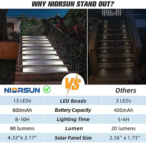 NIORSUN Solar Step Lights,12 Pack Cool White Solar Stair Lights Outdoor Waterproof IP67 Auto On Off,Solar Lights for Steps,Stair,Patio,Yard,Porch,Front Door,Sidewalk,Deck Decor - Image 4
