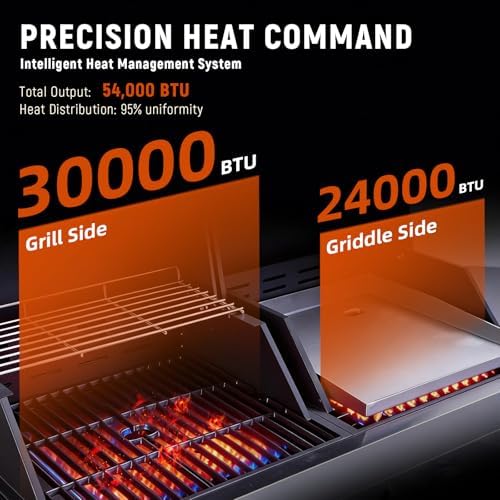 Redlife 3-Burner Propane Gas Grill & Griddle Combo, 54,000 BTU - Image 4