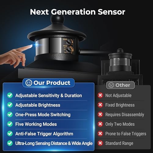 Motion Sensor Outdoor Lights with GFCI, Modern Black Dusk to Dawn Outdoor Lighting, Upgraded Motion Sensor Outside Lighting for House Patio Garage, Adjustable Sensitivity and Time, Hardwired - Image 4