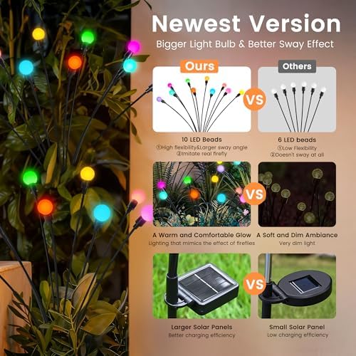 Solar Garden Lights, 2 Pack Color Changing Solar Christmas Decor - Image 3