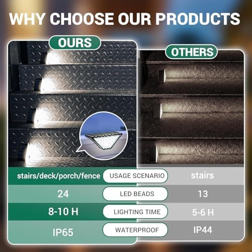 PATIOWIN 20 Pack Solar Step Lights for Outside, 24 LEDs Solar Stair Lights Waterproof IP65, Solar Deck Lights Outdoor Decor for Garden, Porch, Pathway, Patio, Fence, Balcony - Image 5