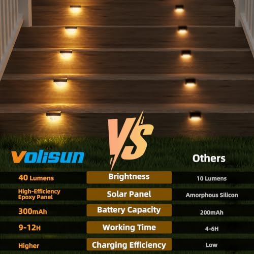 VOLISUN 16 Pack Solar Deck Lights Outdoor, Warm White LED Solar Step Lights for Outside, Waterproof Fence Light for Patio, Deck, Stairs, Yard, Pool and Porch (Black) - Image 4