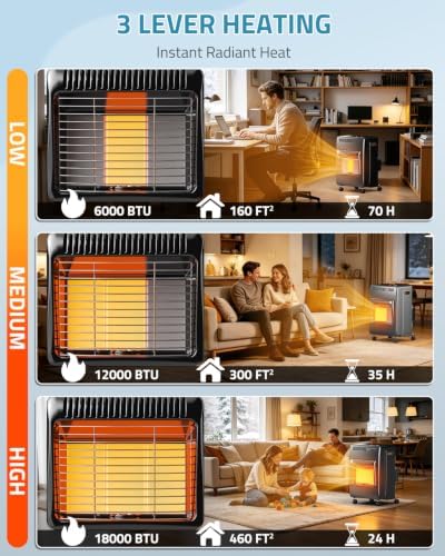 PAULINN Propane Heater Indoor Outdoor Patio Heaters 6000 to 18000 BTU 3 Modes for Patio, Garage, Camping, Shop, Black - Image 2
