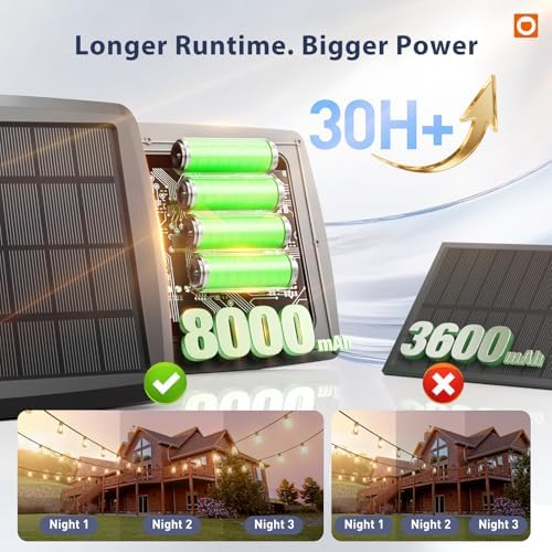 addlon 102FT(96+6) Solar String Lights Outdoor with Remote, Last 30+ Hrs - Image 2
