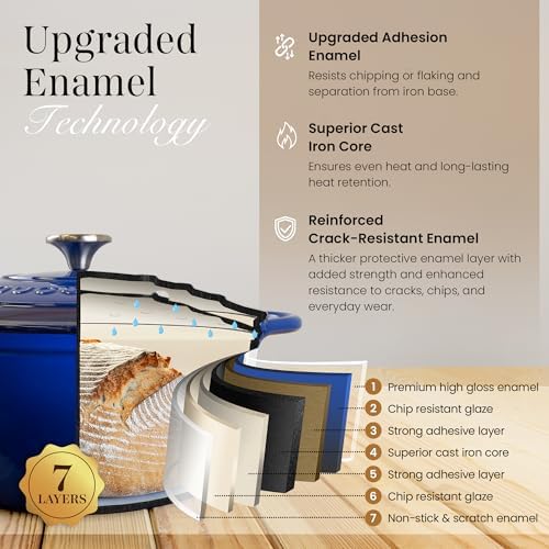 Cast Iron Pot with Lid-Non-Stick Ovenproof Enamelled Casserole Pot, Oven Safe up to 500° F-Sturdy Dutch Oven Cookware - Dark Blue, 5-Quart, 24cm by- Nuovva - Image 3