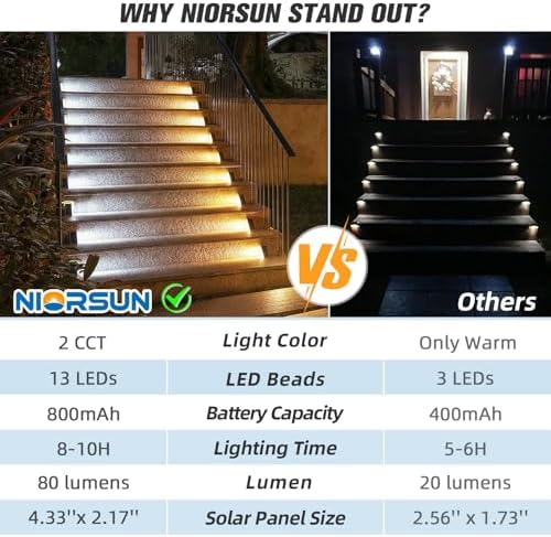 NIORSUN Solar Step Lights 16 Pack - Outdoor Stair Lights with 3000K Warm White & 6000K Cool Daylight, IP67 Waterproof, Auto On/Off, Super Bright for Deck, Patio, Steps - Image 4