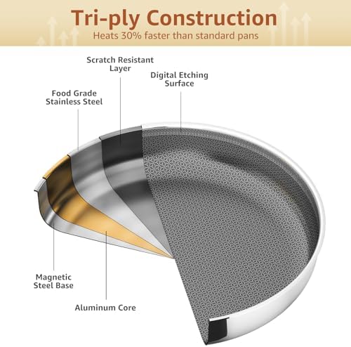 LOLYKITCH Hybrid 8-10-12 Inch Nonstick Frying Pan Set | PFOA Free - Image 2