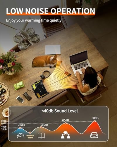 Buyplus Electric Space Heater - Outdoor Heater with Super Long Cord, Overheat Protection, Heaters Heat Up in 2 Seconds, 3 Modes, Small Fan Heater Tent Ceramic Space Heater for Patio, Yellow - Image 6
