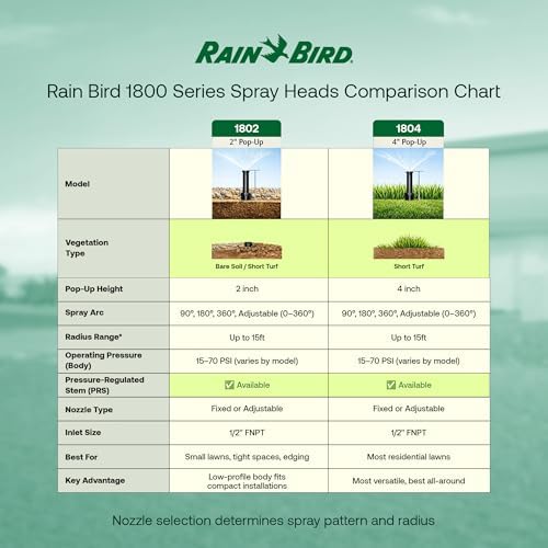 Rain Bird 1804APPRS Pressure Regulated 4 Inch Pop Up Sprinkler Head 4 Pack - Image 6