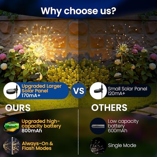 8Pack Solar Lights Outdoor, 120LED Firework Lights - Image 4
