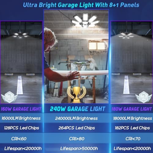 ISKYDRAW Garage Lights 6 Pack - 240W 24000LM Garage Lights Ceiling LED - Image 6