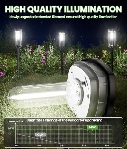 BITPOTT Solar Landscape Lights, 6 Pack, Cool White, IP65 - Image 2